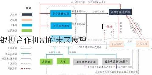 银担合作机制的未来展望