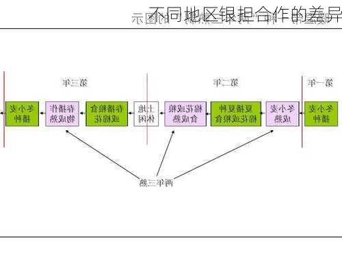 不同地区银担合作的差异