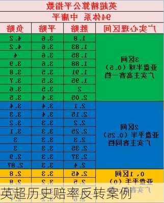 英超历史赔率反转案例