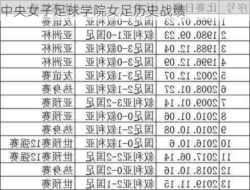 中央女子足球学院女足历史战绩