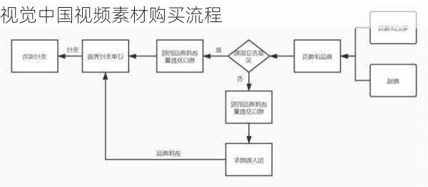 视觉中国视频素材购买流程