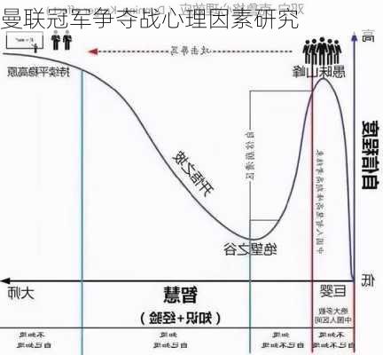 曼联冠军争夺战心理因素研究