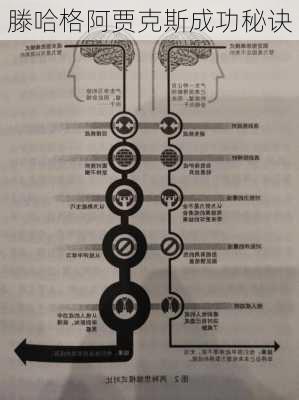 滕哈格阿贾克斯成功秘诀