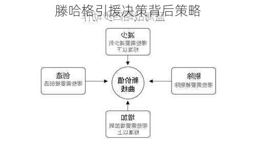 滕哈格引援决策背后策略