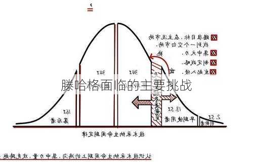 滕哈格面临的主要挑战