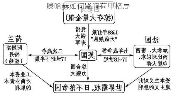 滕哈赫如何影响荷甲格局