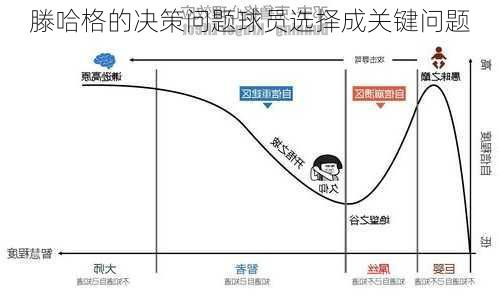 滕哈格的决策问题球员选择成关键问题