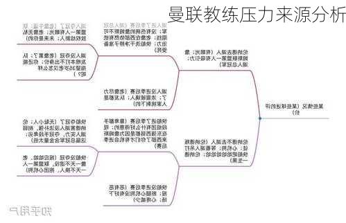 曼联教练压力来源分析