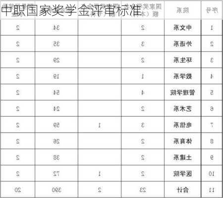 中职国家奖学金评审标准