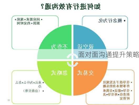 面对面沟通提升策略