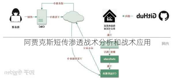 阿贾克斯短传渗透战术分析和战术应用