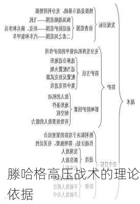 滕哈格高压战术的理论依据