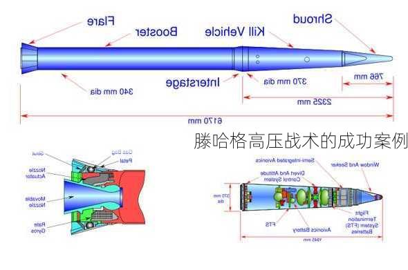 滕哈格高压战术的成功案例