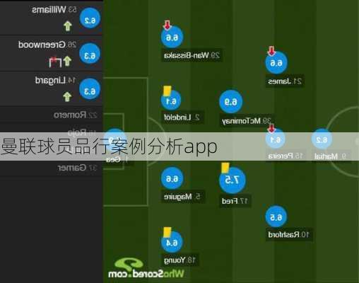 曼联球员品行案例分析app