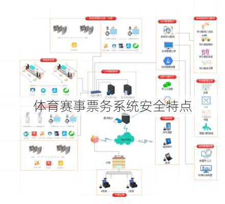 体育赛事票务系统安全特点