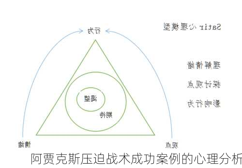 阿贾克斯压迫战术成功案例的心理分析