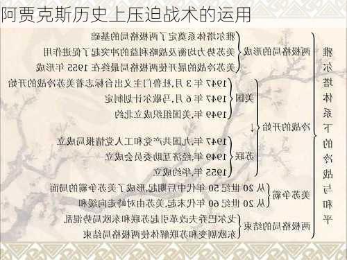 阿贾克斯历史上压迫战术的运用