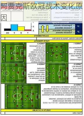 阿贾克斯欧冠战术变化原因