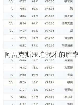 阿贾克斯压迫战术的胜率