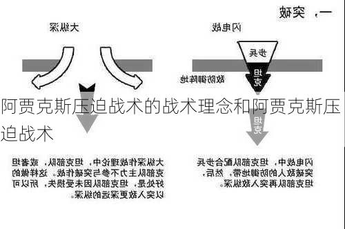 阿贾克斯压迫战术的战术理念和阿贾克斯压迫战术