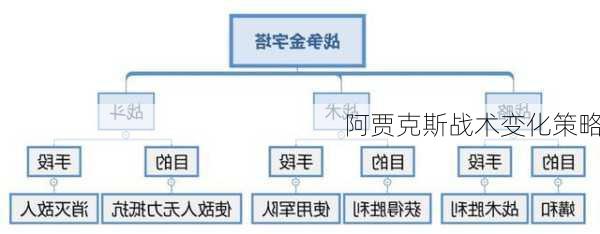 阿贾克斯战术变化策略