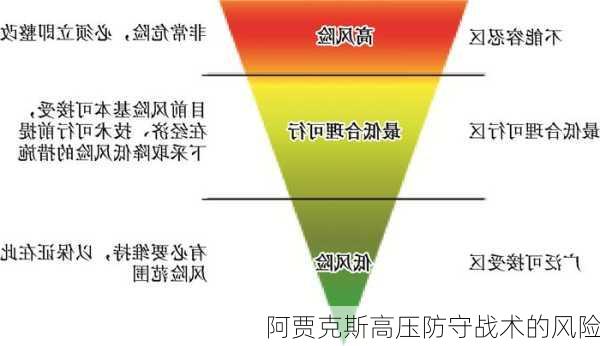 阿贾克斯高压防守战术的风险