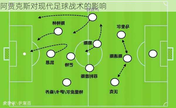 阿贾克斯对现代足球战术的影响