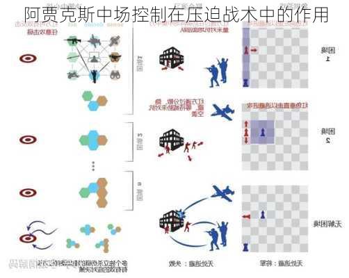 阿贾克斯中场控制在压迫战术中的作用