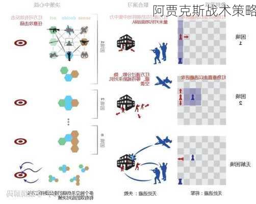 阿贾克斯战术策略