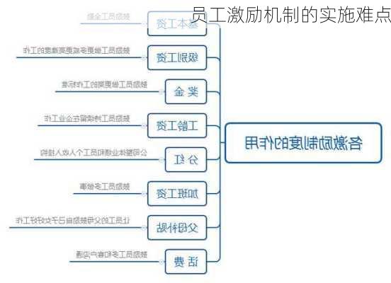 员工激励机制的实施难点