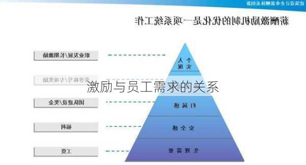 激励与员工需求的关系