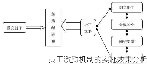 员工激励机制的实施效果分析