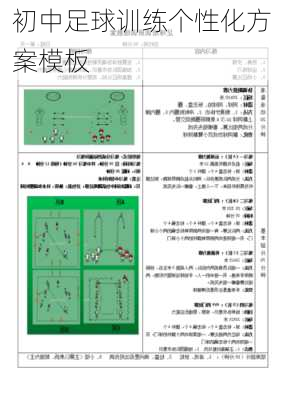 初中足球训练个性化方案模板