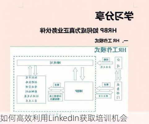 如何高效利用LinkedIn获取培训机会