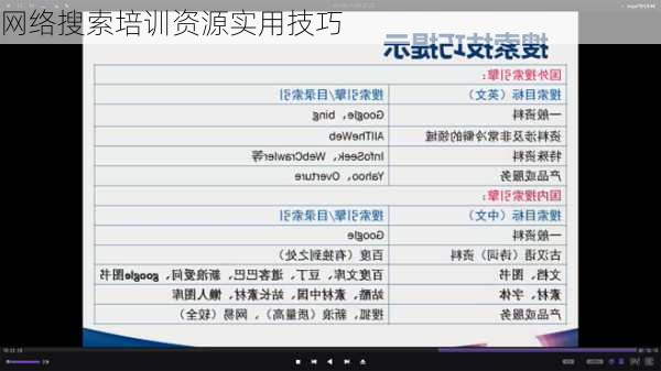 网络搜索培训资源实用技巧