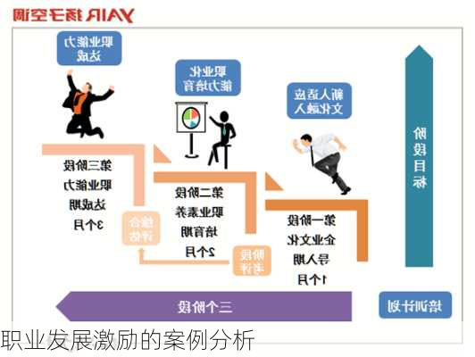 职业发展激励的案例分析