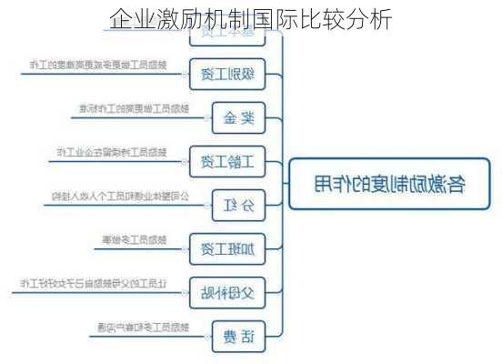 企业激励机制国际比较分析