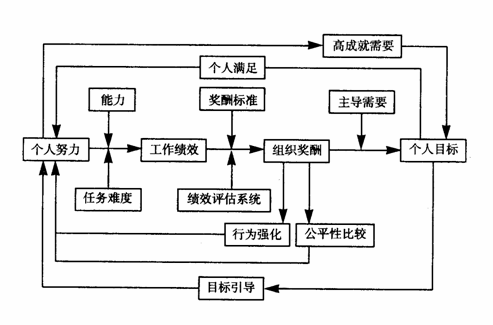 企业激励机制国际最佳实践