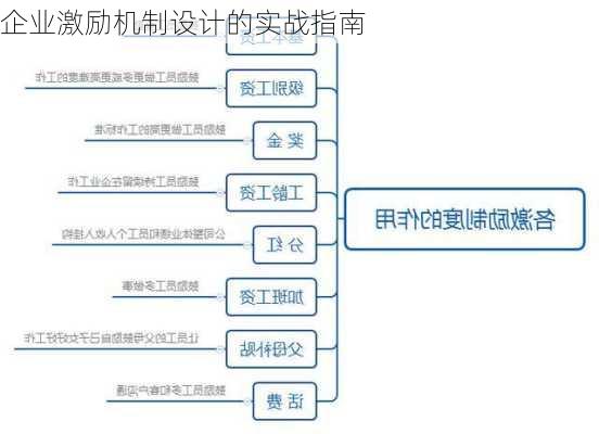 企业激励机制设计的实战指南