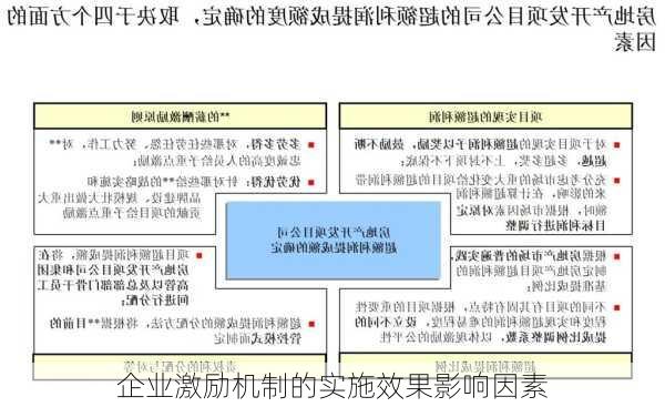 企业激励机制的实施效果影响因素