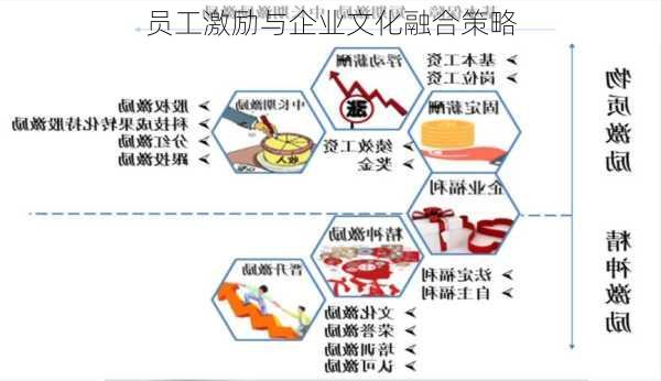 员工激励与企业文化融合策略