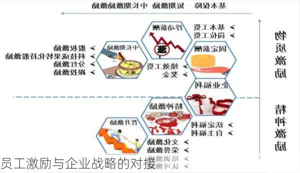 员工激励与企业战略的对接