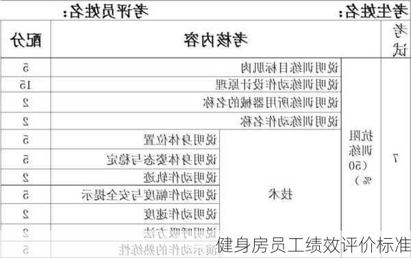 健身房员工绩效评价标准