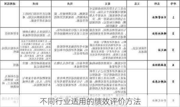 不同行业适用的绩效评价方法