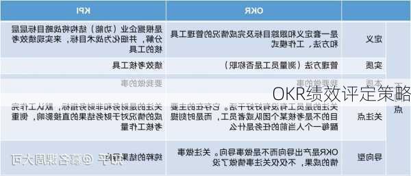 OKR绩效评定策略