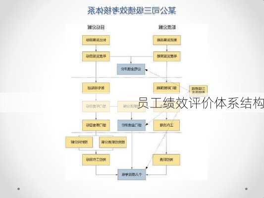 员工绩效评价体系结构