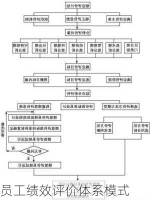 员工绩效评价体系模式