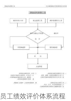 员工绩效评价体系流程