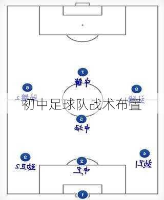 初中足球队战术布置