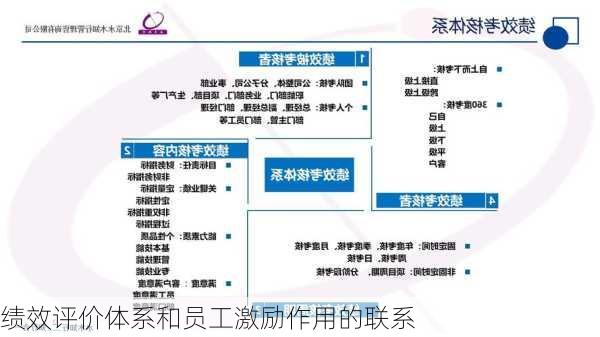 绩效评价体系和员工激励作用的联系